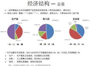 經濟50人論壇 勞務服務市場的變革與未來趨勢