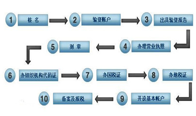 勞務服務公司的經營范圍有哪些內容?